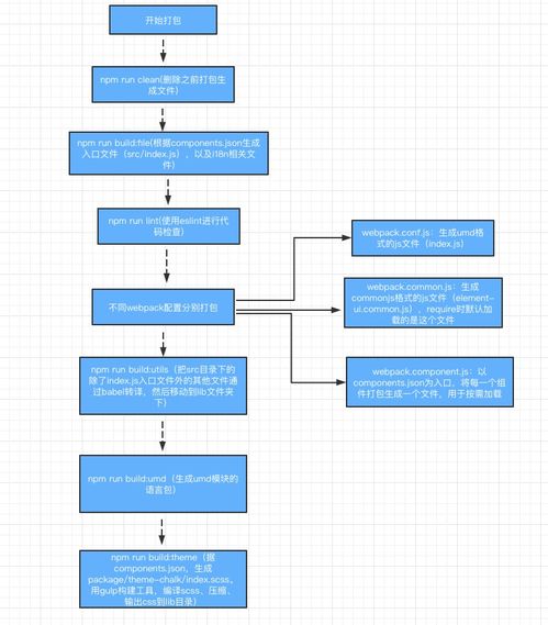 從Element UI源碼構(gòu)建流程探析Bootstrap項目前端UI庫的設(shè)計與項目策劃