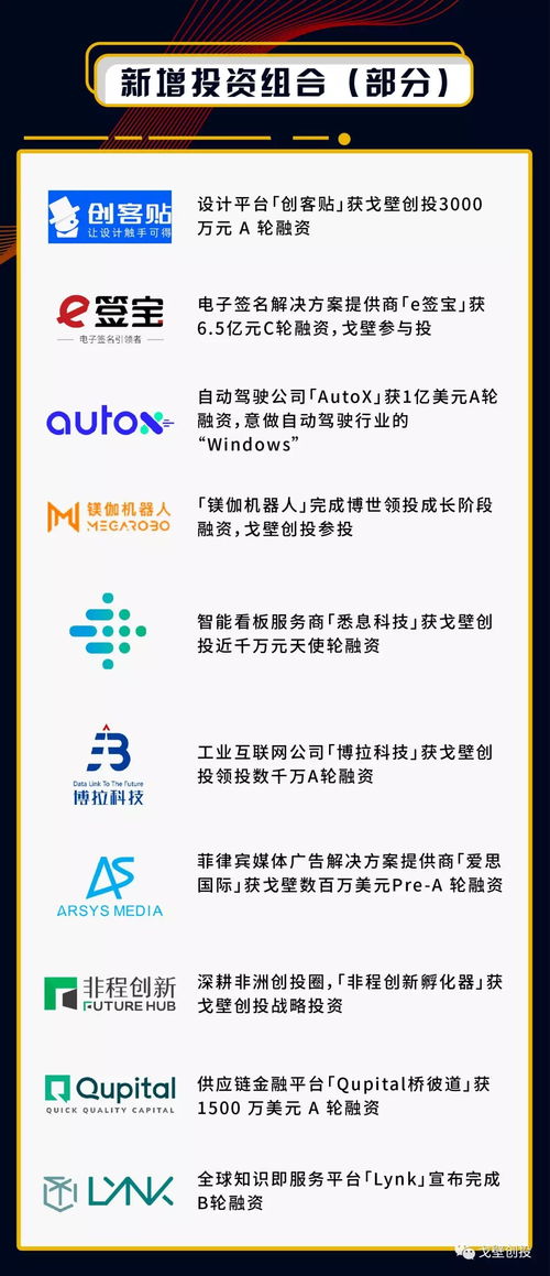 戈壁創(chuàng)投 未來長期看好企業(yè)服務(wù)和深度技術(shù)項(xiàng)目策劃與公關(guān)服務(wù)